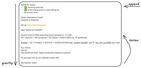 The Append-and-Review Note