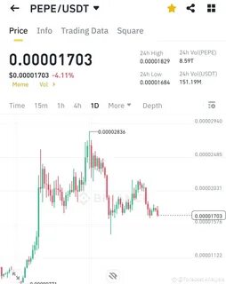 Forecast Analysis(@Shun-Analysis)'s insights - Binance
