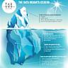 Archive Postgres Partitions to Iceberg