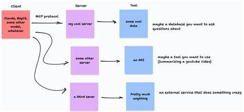 Mysterious AI audit protocol just dropped on GitHub looks like the next Bitcoin