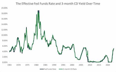 That 9.5% CD Yield You Keep Hearing About Is Totally Misleading