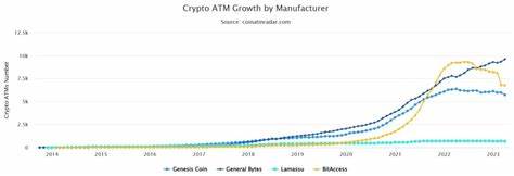 Over 600 Bitcoin ATMs went offline globally in 2 months - TradingView