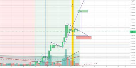 Bullish trading pattern on BNB/USD looks ready to explode, but what about the BNB/BTC pair? - MSN