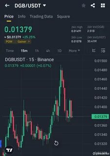 Imran Rai(@imran_raii)'s insights - Binance