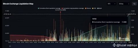 Bitcoin Short Trader Predicts $70K-$74K Range: Is a Further Drop on the Horizon - The Currency Analytics