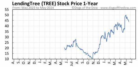 Tree Price: TREE Live Price Chart, Market Cap & News Today - CoinGecko Buzz