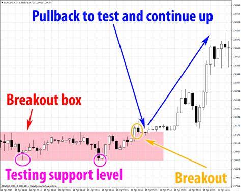 Brett Price Breaks A Solid Resistance, Inviting Bulls With 32% Surge - The Market Periodical