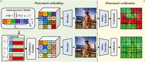 Watermarking Autoregressive Image Generation