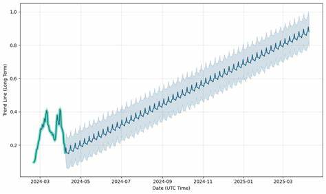 Childrens Aid Foundation Price: CAF Live Price Chart, Market Cap & News Today - CoinGecko Buzz
