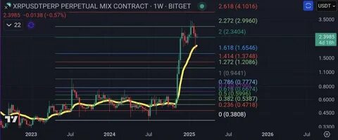 XRP price analyst targets $8 as ETF approval speculation intensifies - TradingView