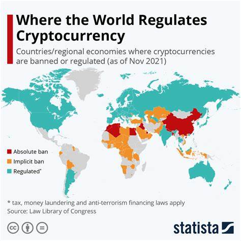 Where the World Regulates Cryptocurrency - Statista