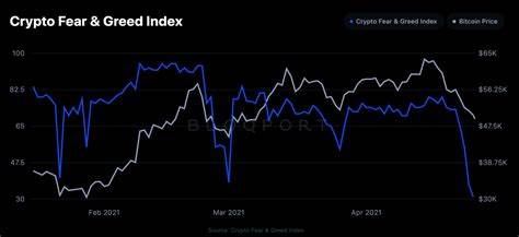 Bitcoin, Crypto Stocks Fall as Tariff Fears Grip Markets - Investopedia