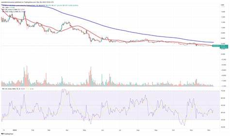 Cardano to Follow in on BNB’s Bullish Price Action, Cheap Altcoin to Mirror Gains - CryptoDaily