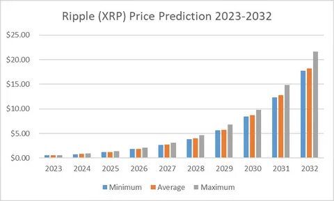 Terra Luna Price Prediction 2024-2030: A Good Investment? - Cryptopolitan