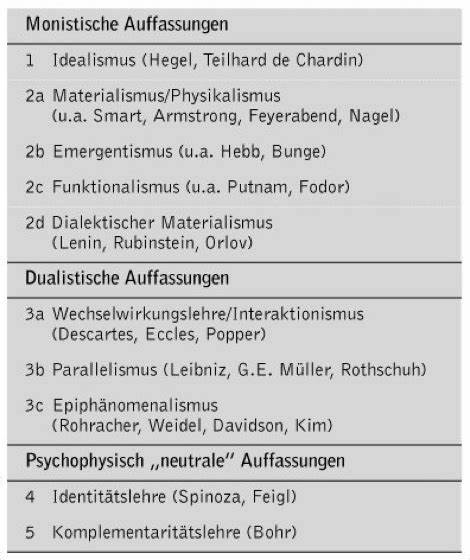 Leib-Seele-Problem