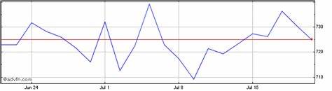 Standard Chartered PLC Preferred (STAN_pa)