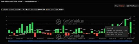 Bitcoin Price Surges to $95K—Is $100K the Next Target? - Crypto Times