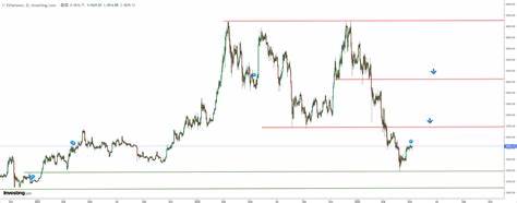 Bitcoin: Bullish Bets, ETF Inflows Support Case for Strong Upside in Coming Weeks - Yahoo Finance