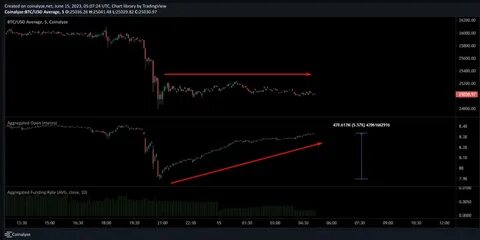 XRP vs. Bitcoin: Golden Cross Fuels Another Bullish Breakout - TradingView