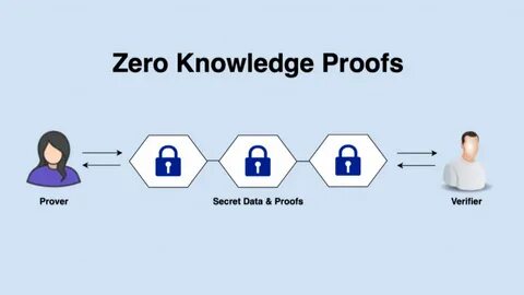 Scroll: Advancing Ethereum's Reach With Zero-Knowledge Tech - Bybit Learn