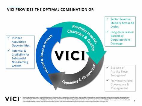 VICI Properties Inc. (VICI) Rises As Market Takes a Dip: Key Facts