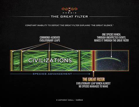Enlightenment as the Great Filter