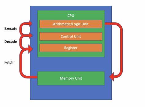 Understand CPU Branch Instructions Better