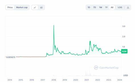 The 9 Most Searched Cryptos of 2024