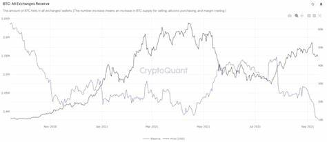 Bitcoin (BTC) Fractal Suggests Rise to $250-350k by 2021