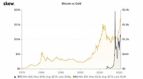 Bitcoin vs. gold: Are market cap and other comparisons actually relevant for investors? - Cointelegraph