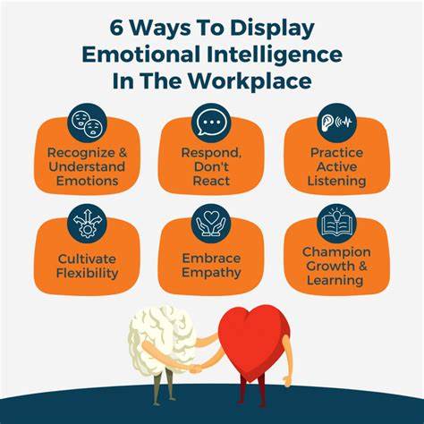 Emotional Intelligence at Work