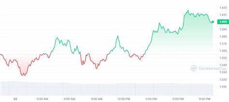 Crypto Price Today: Bitcoin Stable at $56K, ETH and XRP Decline