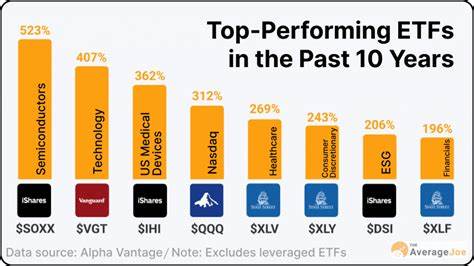 Here Are the Most Popular Active ETFs of 2025