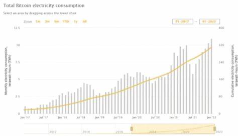 Nvidia Crypto Mining Processor Revenue Slumps 77% to $24M in Q4 2021 - Decrypt