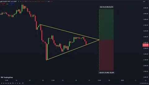 Ethereum Price Tanks 9% to $1,888—Analysts Warn of a Potential $400 Crash - The Coin Republic
