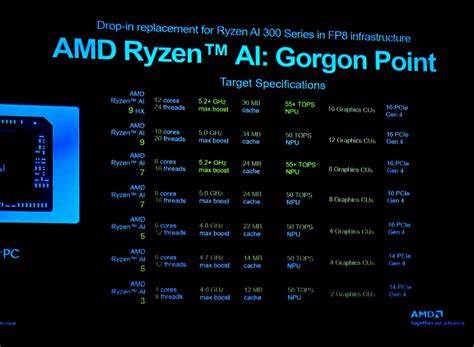 AMD's next-gen mobile processors 'Gorgon Point': 10-core and 12-core designs