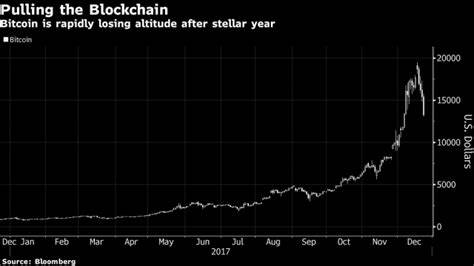 Bitcoin Activity Plummets as Investors Lose Interest