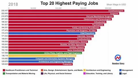 The cryptocurrency industry is booming: Here are the Top 15 highest-paying companies hiring now - Ladders