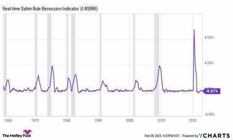 This Reliable Recession Indicator Recently Did Something for the First Time in 793 Days -- It Could Trigger a Big Move in the Stock Market - The Motley Fool