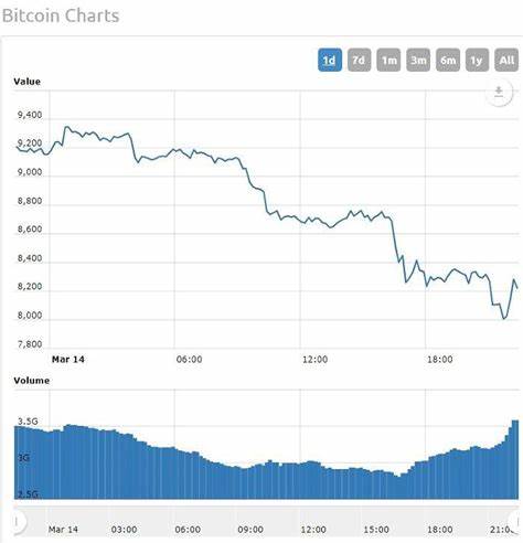 Bitcoin Price Spirals Toward $8,000 After Google Bans Cryptocurrency Ads - Investopedia