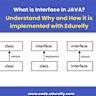 Go Blog: Generic Interfaces