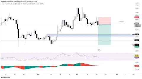 Aave Price Forecast: AAVE Likely Headed for a Rally to $151.53