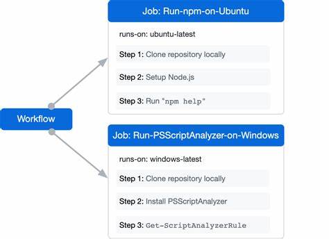 Analysis of various task runners used by top GitHub repos
