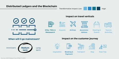 Dubai launches blockchain Know Your Customer consortium - Ledger Insights