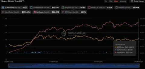 BlackRock’s Bitcoin ETF Faces Headwinds Due to Stock Market Correlation - BeInCrypto