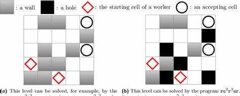 Coordinating "7B Humans" is hard