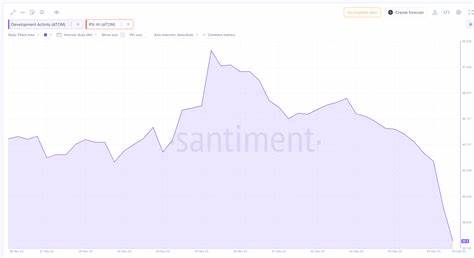 ATOM Consolidates After Strong Rally, Testing Key Resistance