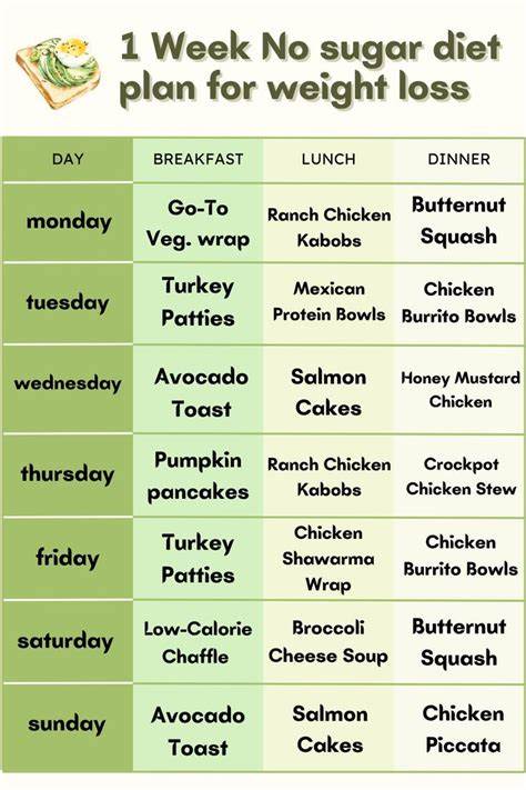 One Week, No Food