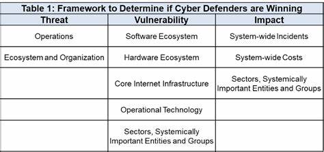 Are Cyber Defenders Winning? – Lawfare