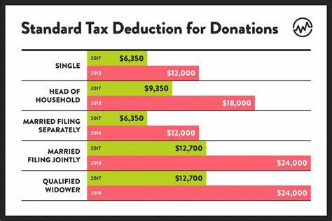 Charitable donations: What’s tax-deductible? - Yahoo